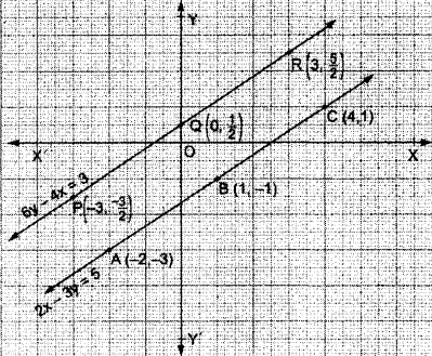 Show That The System Of Linear Equations Graphically 2x 3y 5 6y 4x 3 Is Inconsistent I E Has No Solution Snapsolve