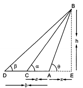 Two Stations Due South Of A Leaning Tower Which Leans Towards The North Are At Distances A And B From Its Foot If Alpha Beta Be The Elevations Of The