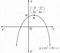 The Graphs Of Y Ax2 Bx C Are Given In Fig Identify The Signs Of A B And C In Each Of The Following I Ii Iii Iv V Vi Snapsolve