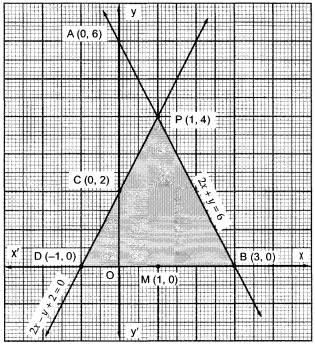 Question Draw The Graphs Of 2x Y 6 And 2x Y 2 0 Shade The Region Bounded By These Lines And X Axis Find The Area Of The Shaded Region Snapsolve