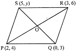 If P 2 4 Q 0 3 R 3 6 And S 5 Y Are The Vertices Of A Parallelogram Pqrs Then The Value Of Y Isa 8b 7c 5d 7 Snapsolve