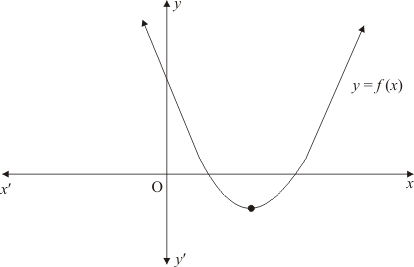 The Graphs Of Y Ax2 Bx C Are Given In Fig Identify The Signs Of A B And C In Each Of The Following I Ii Iii Iv V Vi Snapsolve