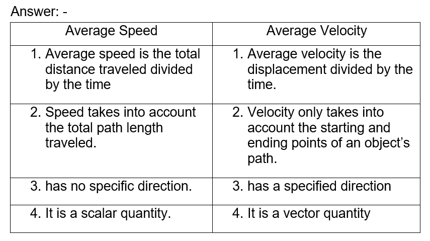 difference between average velocity and average speed