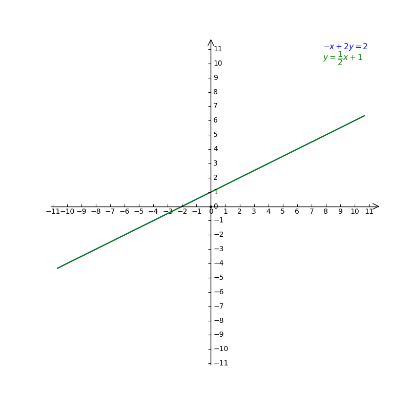 Graph The System Below And Write Its Solution Gauthmath