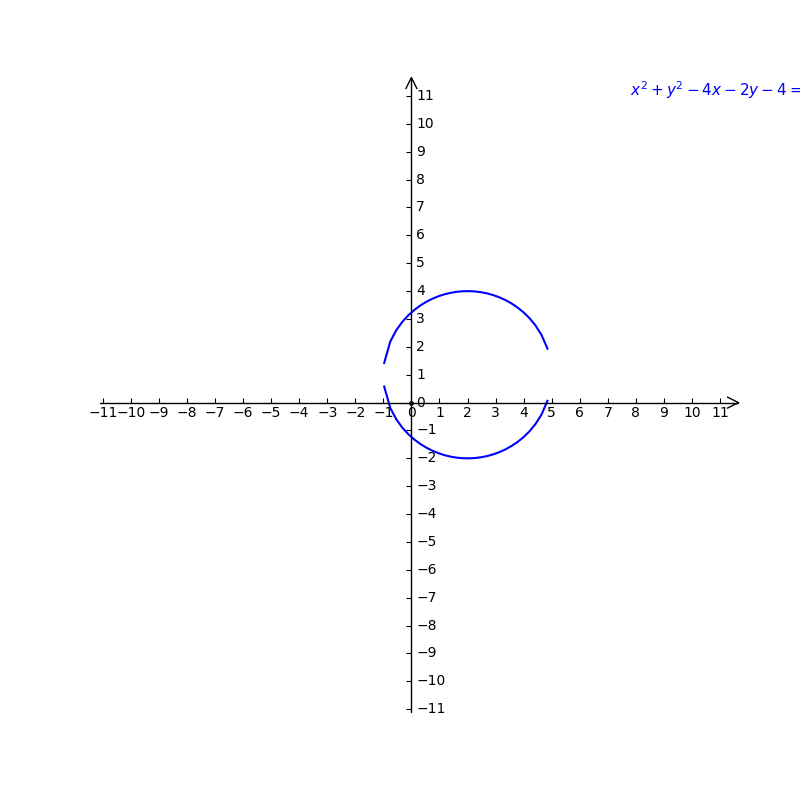 11 X2 Y2 4x 2y 4 0 Gauthmath