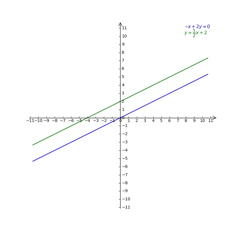 Graph The System Below And Write Its Solution B Gauthmath