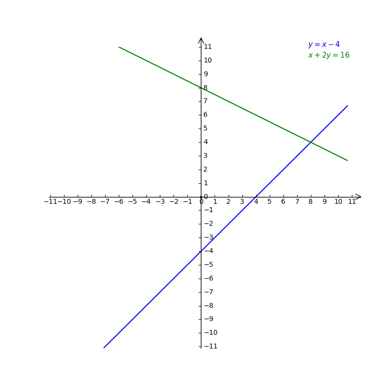 Solve The Following System Of Equations Graphicall Gauthmath