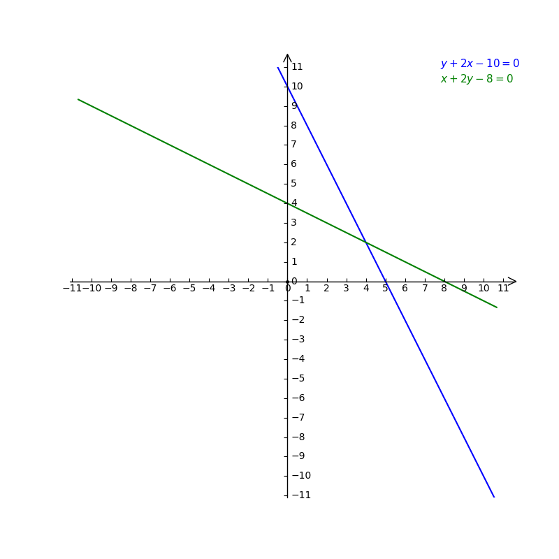 E Use Graph To Solve The Following Pair Of Simulta Gauthmath
