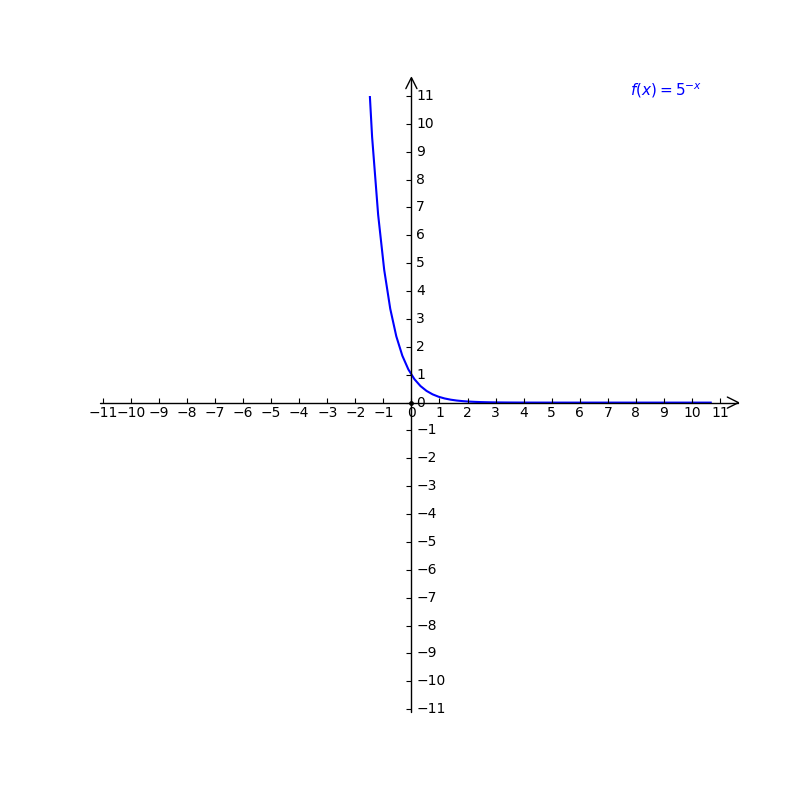 1 Solve For X 1 2 2x 23 X 2 Graph The Functio Gauthmath