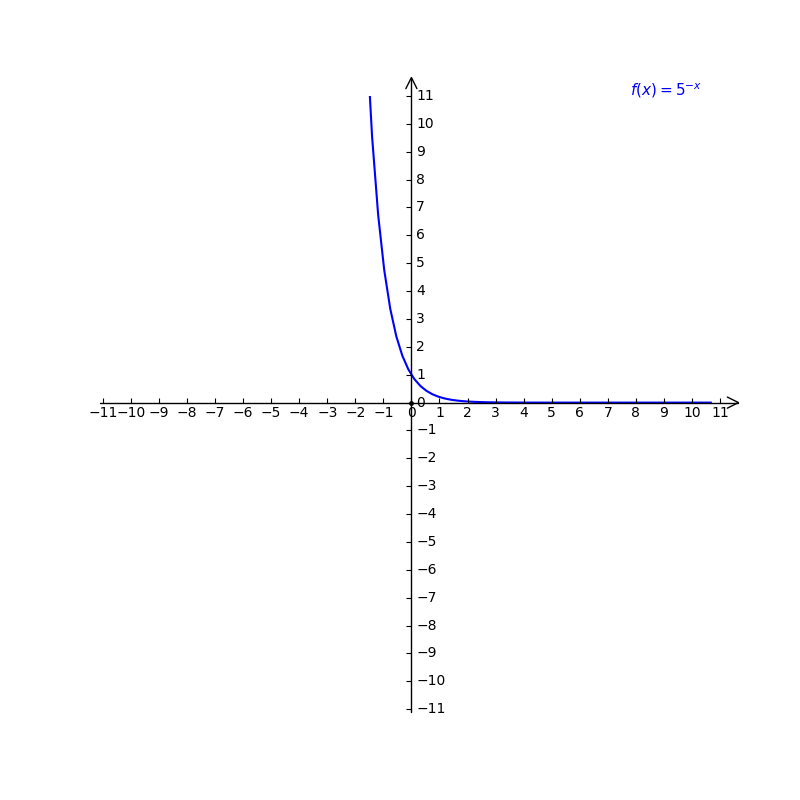 1 Solve For X 1 2 2x 23 X 2 Graph The Functio Gauthmath 1 Solve For X 1 2 2x 23 X 2 Graph The Functio Gauthmath