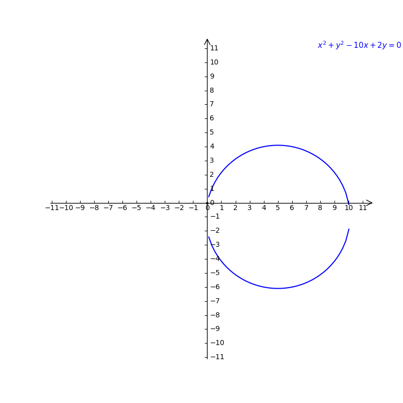 X2 Y2 10x 2y 0 Gauthmath