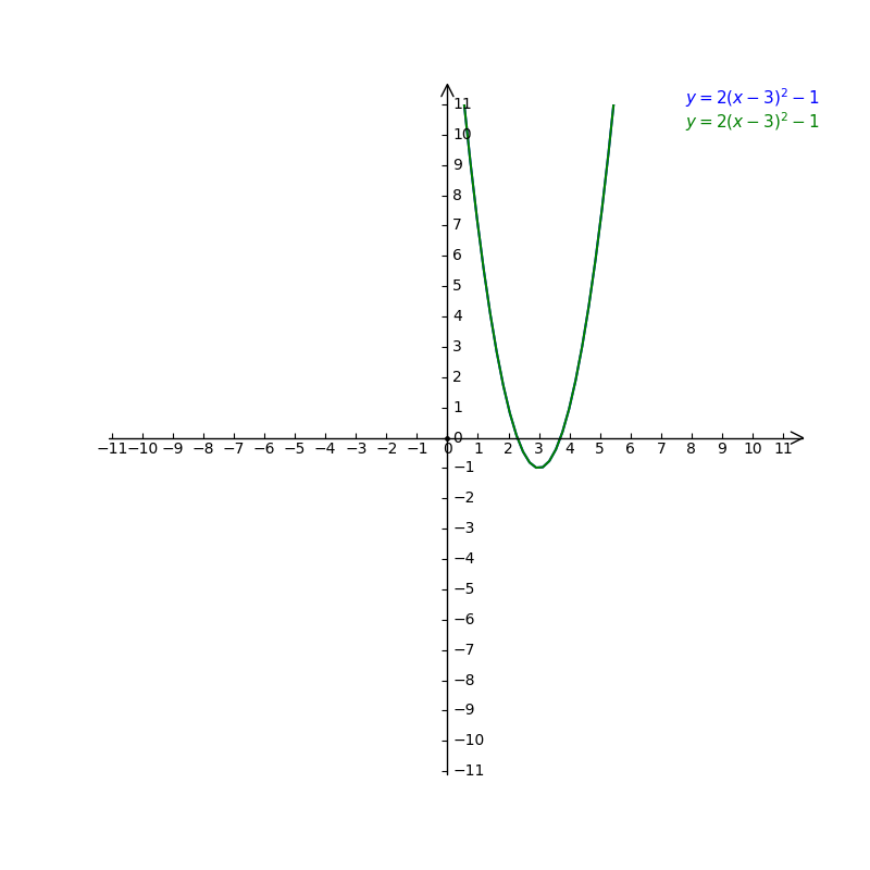 1 Graph Y 2x 32 1 Using Transformations Starting Gauthmath