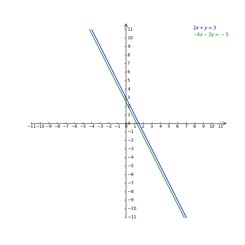 2x Y 3 4x 2y 5 Gauthmath 2x Y 3 4x 2y 5 Gauthmath