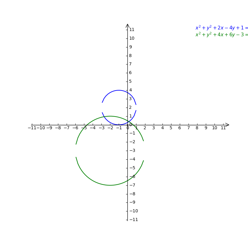 Find The Points Of Intersections Of X2 Y2 2x 4y 1 Gauthmath