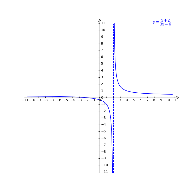 Graph Y X 2 3x 6 Give The Domain And Range Gauthmath