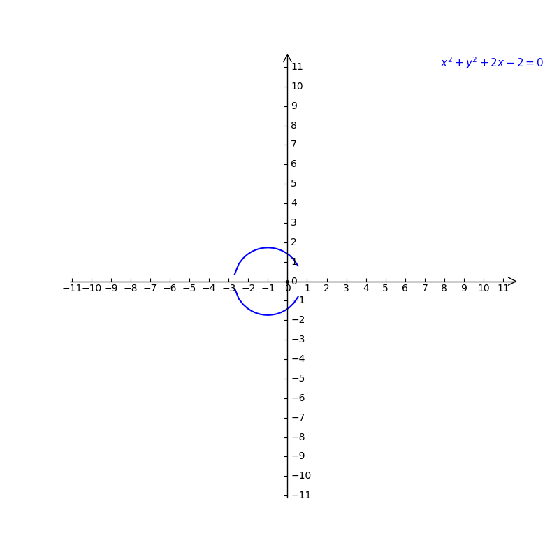 2 X2 Y2 2x 2 0 Gauthmath