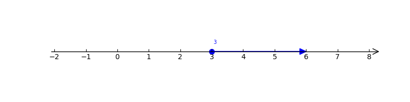 Solve The Inequality Then Write The Solution Set Gauthmath