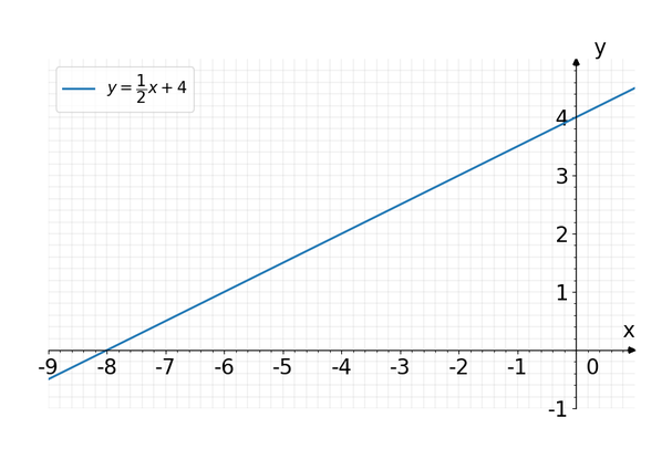 12 Y 1 2 X 4 Gauthmath