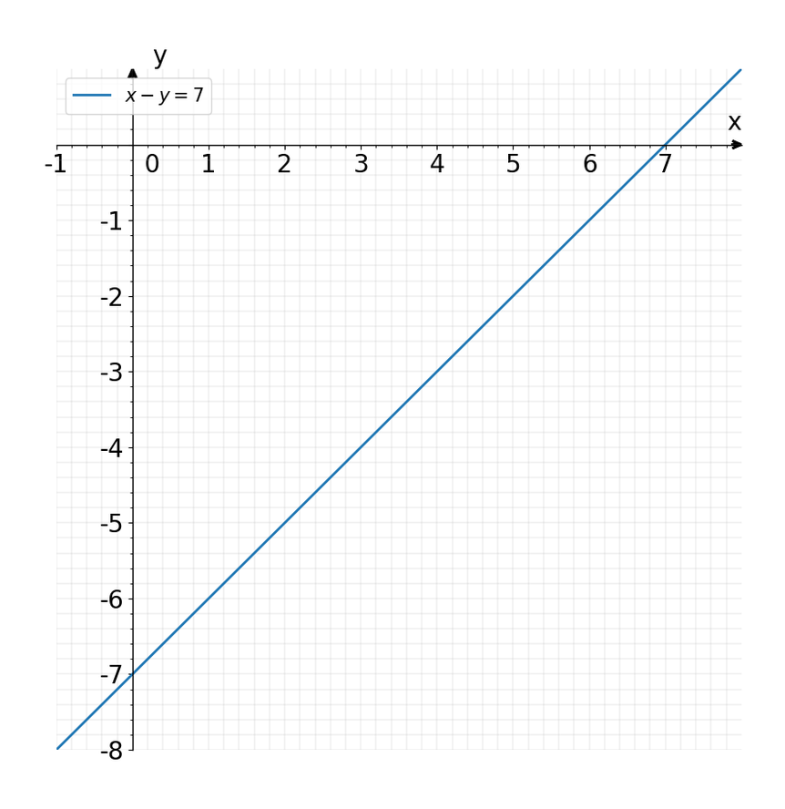 X Y 7 Gauthmath