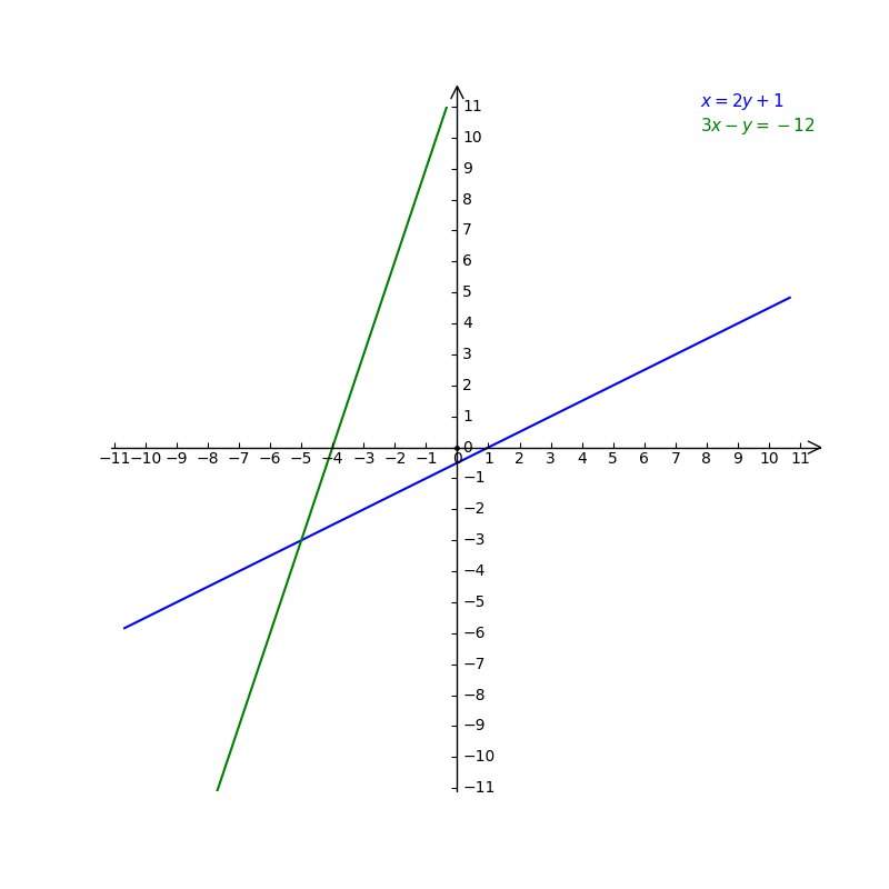 X 2y 1 3x Y 12 Gauthmath X 2y 1 3x Y 12 Gauthmath