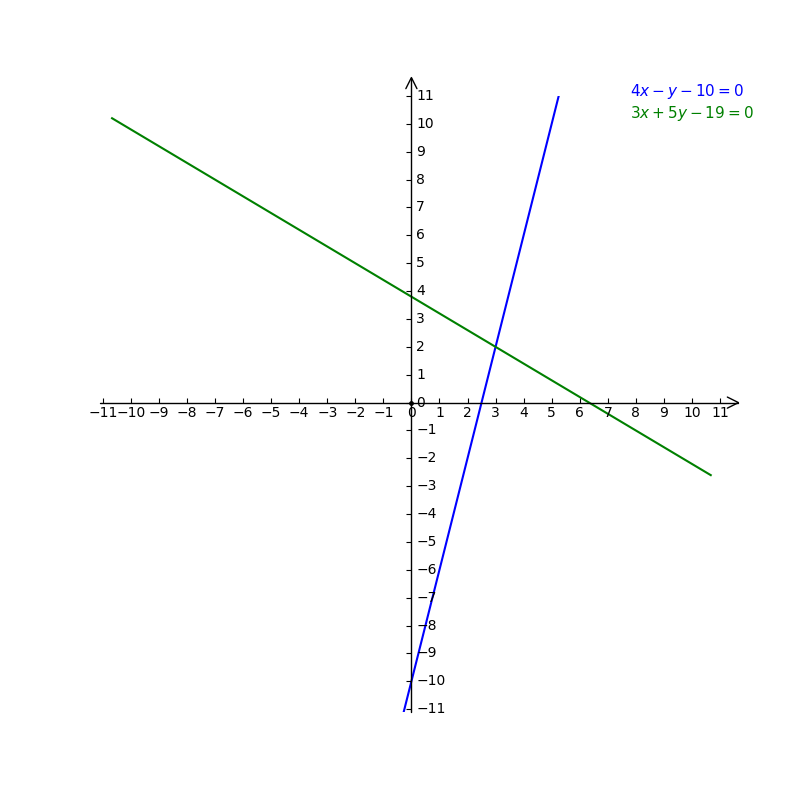 Solve Graphically The Following Simallareous Linea Gauthmath