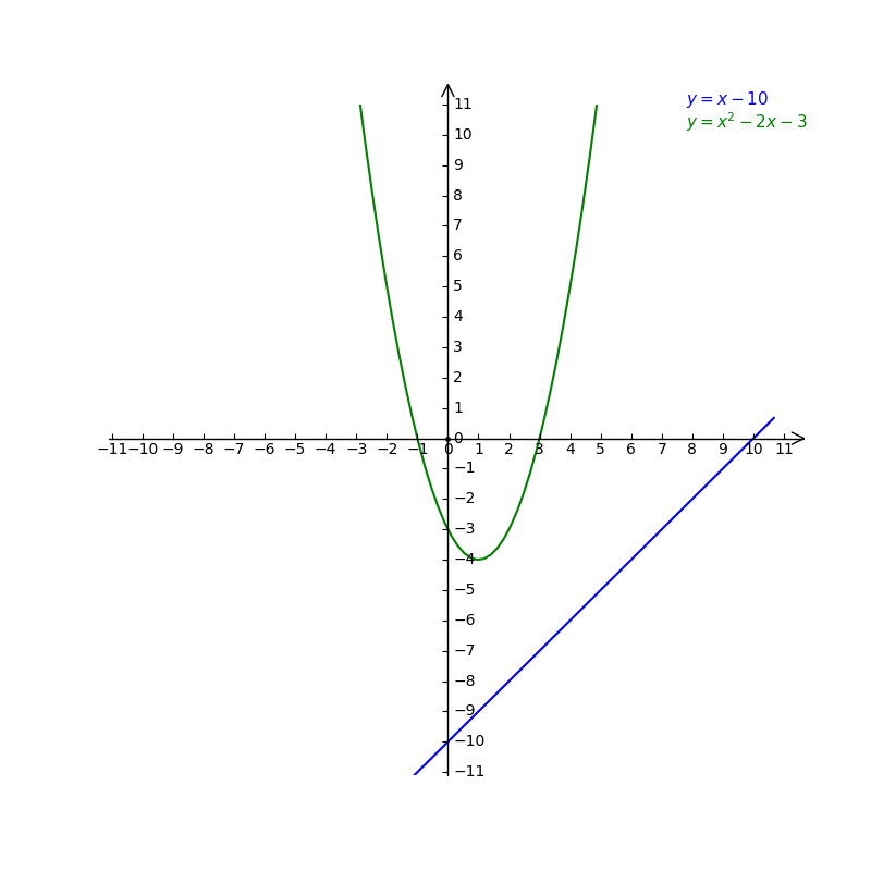 Question 8 Of 10 On A Piece Of Paper Graph This S Gauthmath