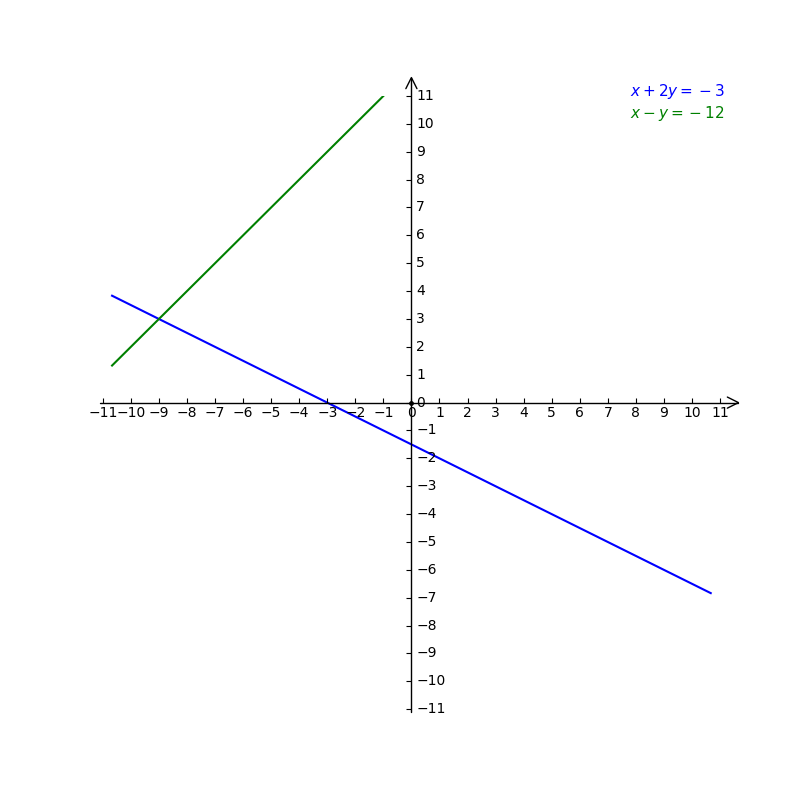 X 2y 3 X Y 12 Gauthmath