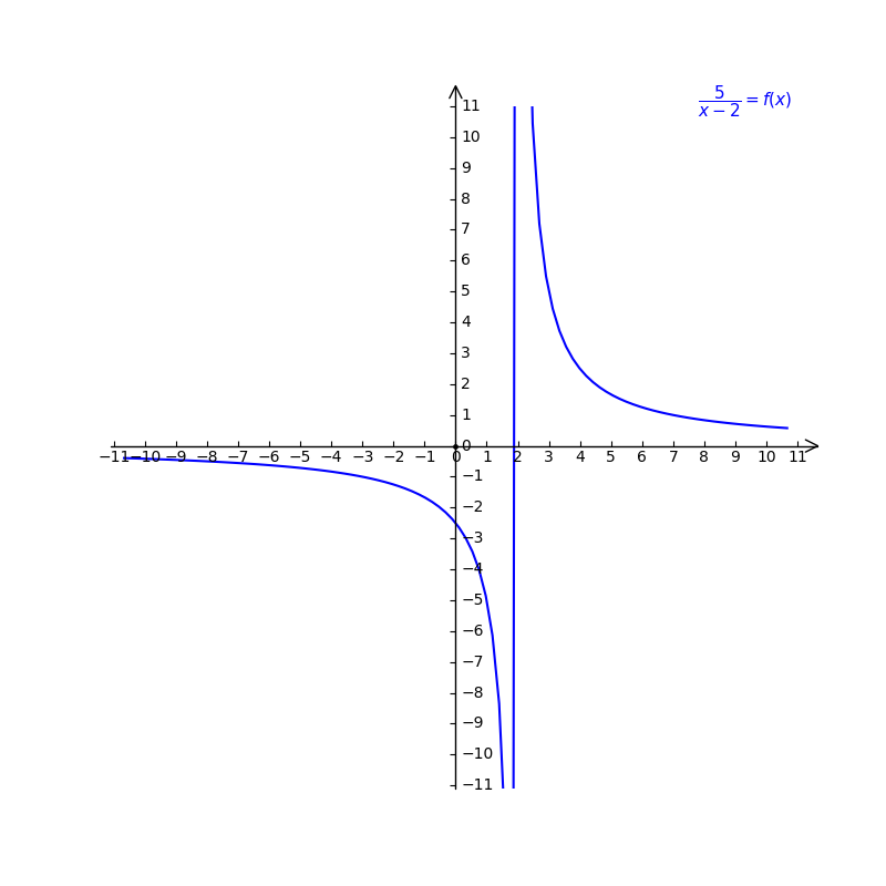 2 Which Of The Following Is A Rational Equation Gauthmath