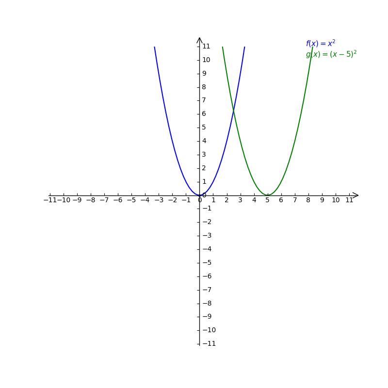 Use Transformations Of The Graph Of Fx X2 To Deter Gauthmath