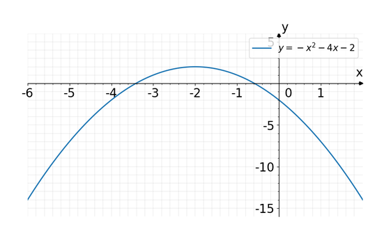 Which Of The Following Quadratic Functions Has A G Gauthmath