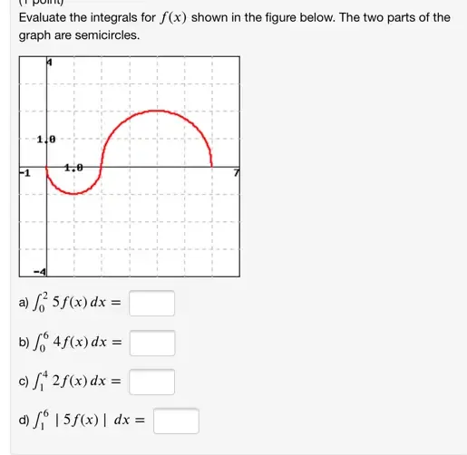 Integral Calculus Graph Questions Solved: Evaluate the integrals for fx shown in the figure below. The ...