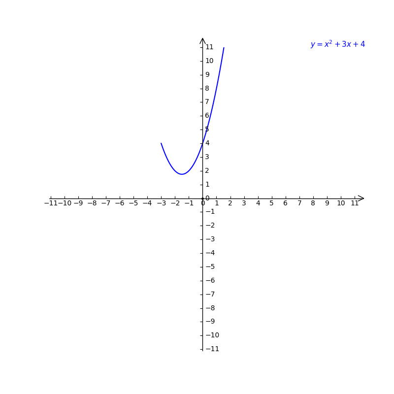 Example Z A Draw The Graph Of The Relation Y X2 3x Gauthmath