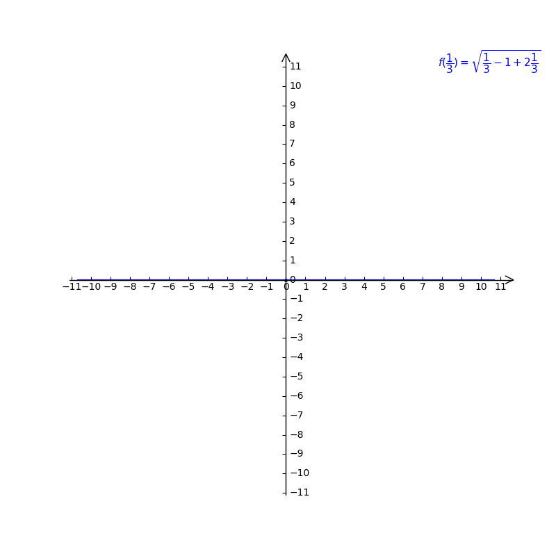 F 1 3 Square Root Of 1 3 1 2 1 3 Gauthmath