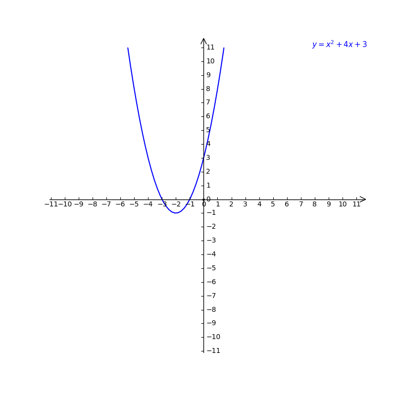 4 Which Expression Is Prime A X2 4x 3 B X2 6x Gauthmath
