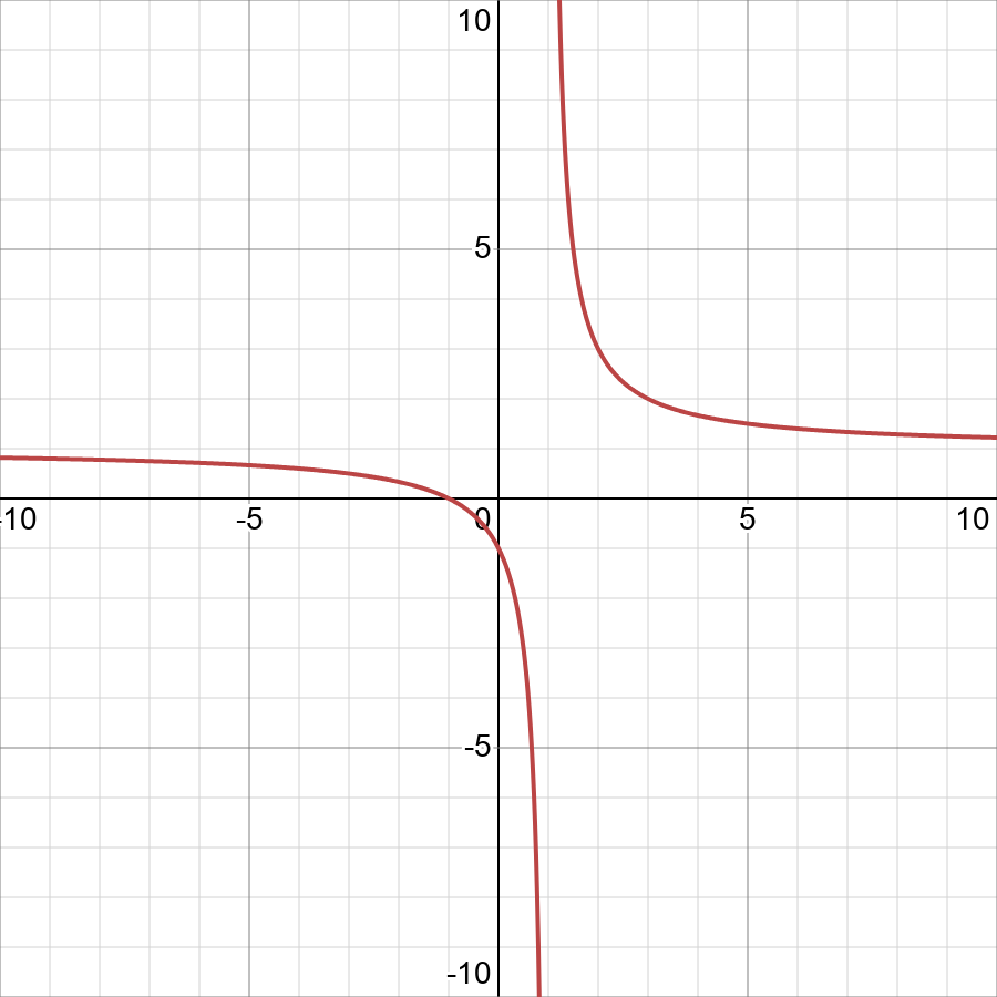 Find The Domain And Range F X X 1 X 1 Displaystyle Fleft Xright Frac X 1 X 1 Snapsolve