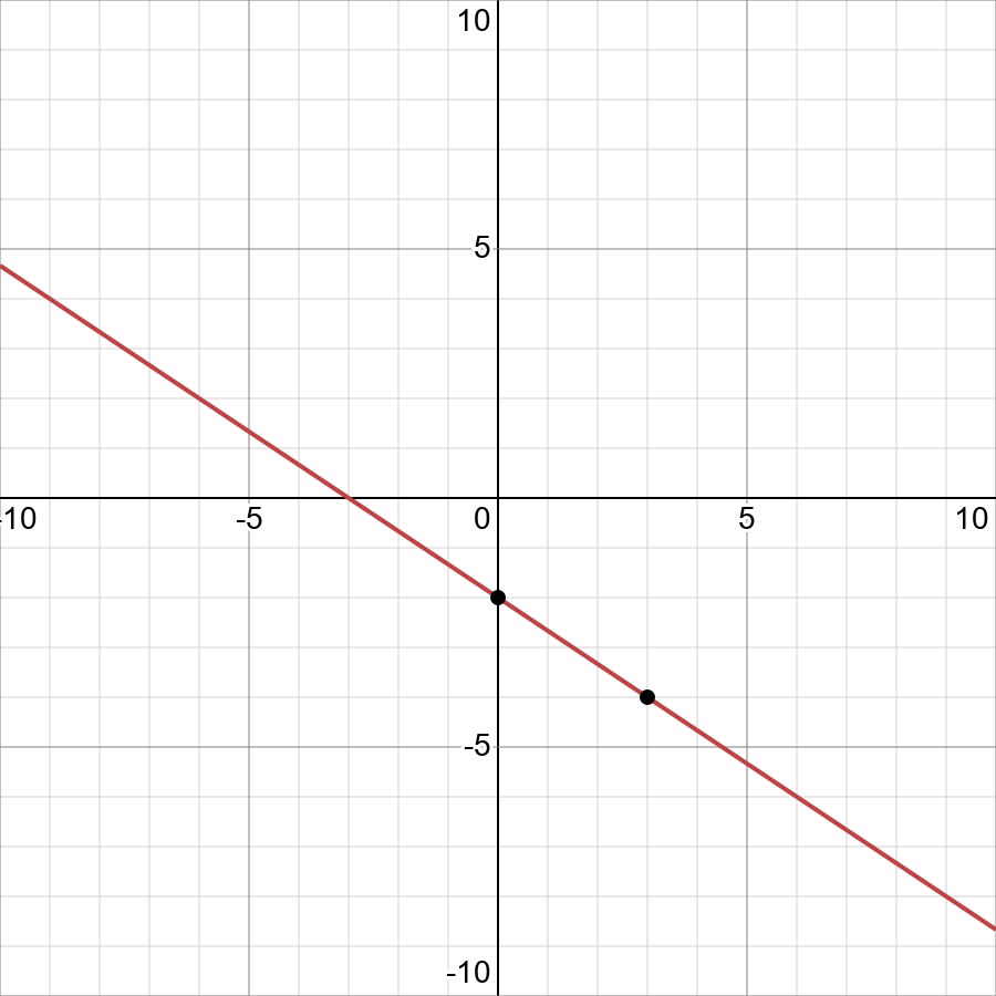 Graph Y 2 3x 2 Displaystyle Y Frac 2 3 X 2 Snapsolve