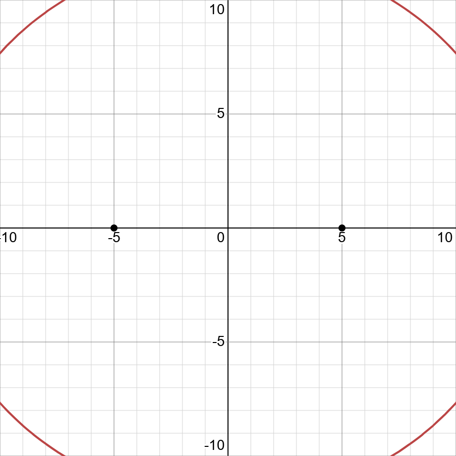 Find The Foci X 2 169 Y 2 144 1 Displaystyle Frac X 2 169 Frac Y 2 144 1 Snapsolve