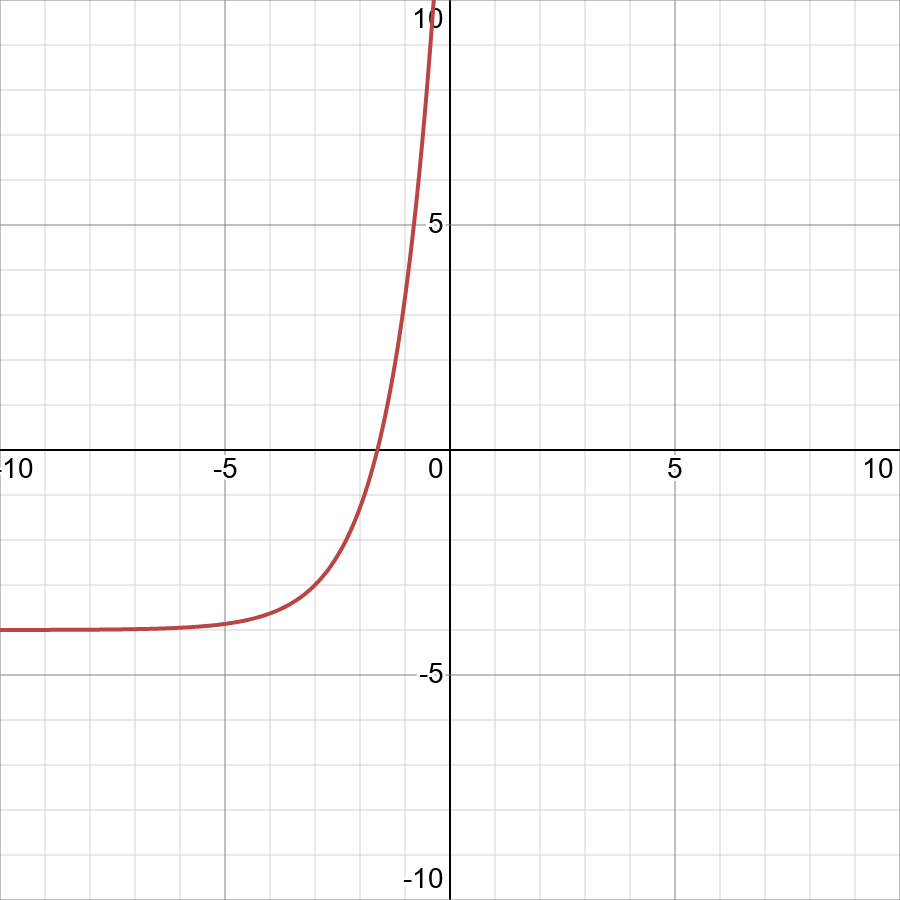 Find The Domain And Range F X E X 3 4 Displaystyle Fleft Xright E X 3 4 Snapsolve