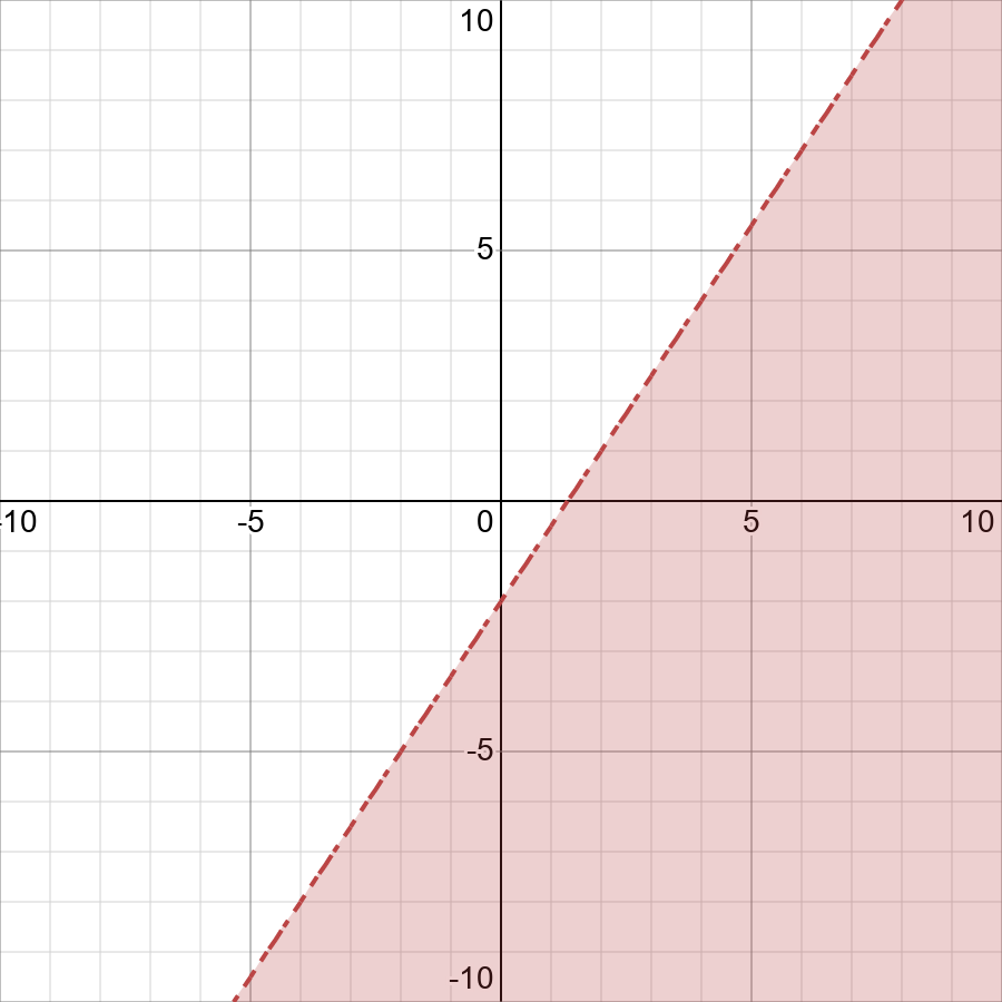 Graph Y 3 2x 2 Displaystyle Y Frac 3 2 X 2 Snapsolve