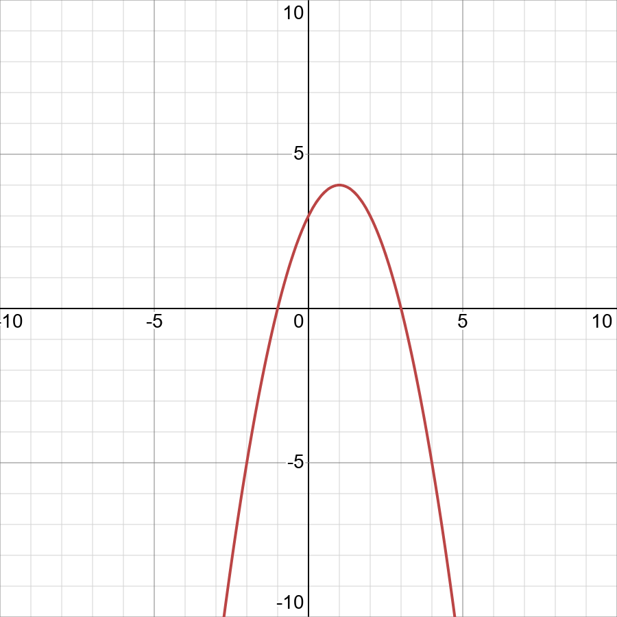 Find The Domain And Range Y X 2 2x 3 Displaystyle Y X 2 2x 3 Snapsolve