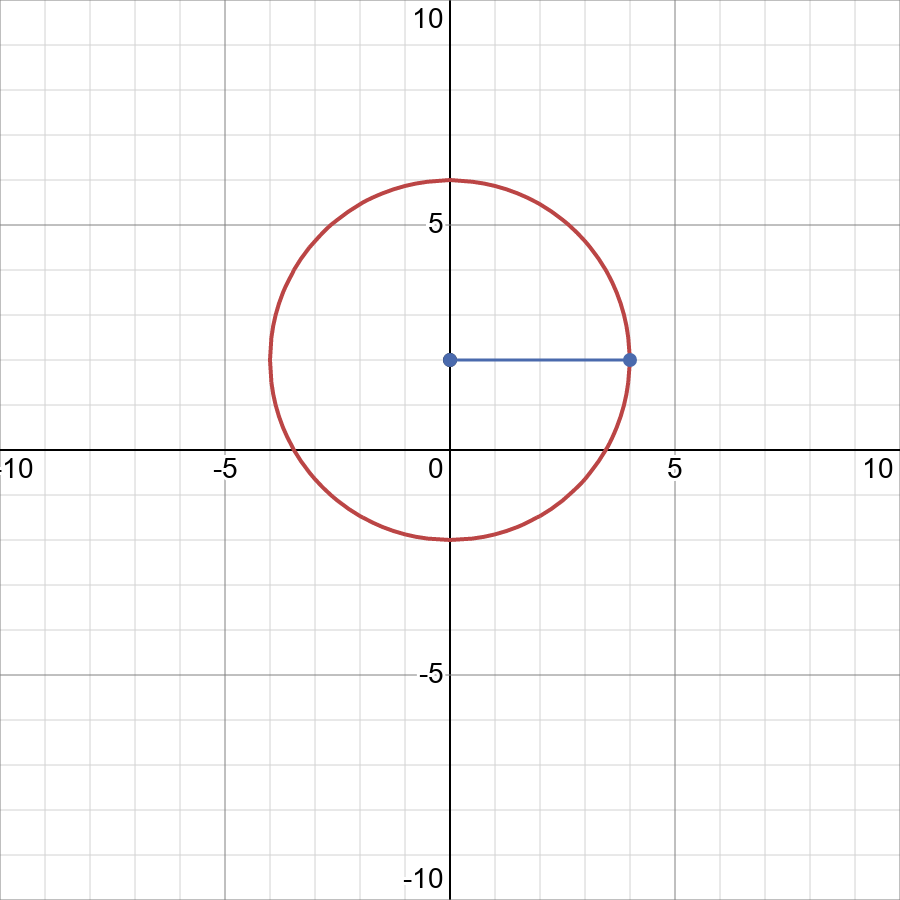 Graph X 2 Y 2 2 16 Displaystyle X 2 Y 2 2 16 Snapsolve