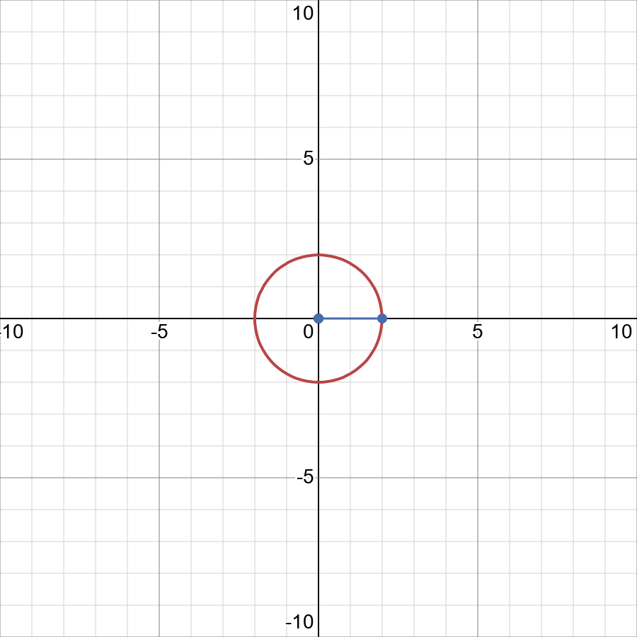 Graph 4x 2 4y 2 16 Displaystyle 4 X 2 4 Y 2 16 Snapsolve