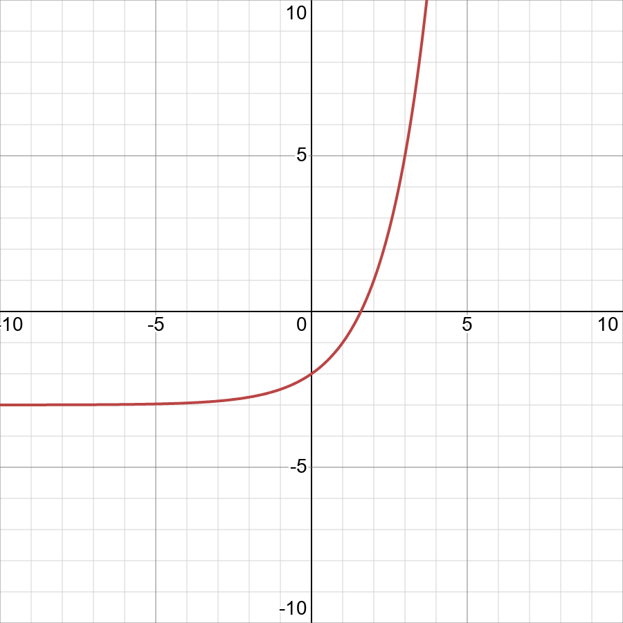 Find The Domain And Range F X 2 X 3 Displaystyle F Left X Right 2 X 3 Snapsolve