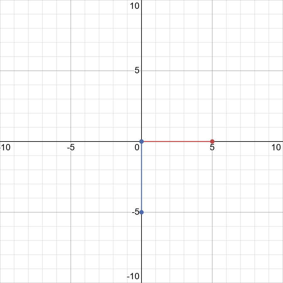 Find The Quadrant Of The Angle 7pi 2 Displaystyle Frac 7 Pi 2 Snapsolve