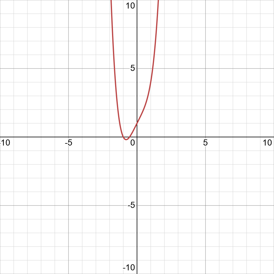 Find The Difference Quotient F X X 4 2x 1 Displaystyle Fleft Xright X 4 2x 1 Snapsolve