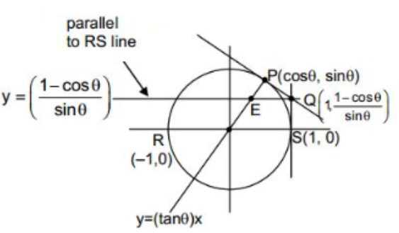 Let Rs Be The Diameter Of The Circle X 2 Y 2 1 Where S Is The Point 1 0 Let P Be A Variable Point Other Than R And S On The Circle And Tangents To