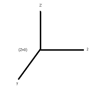 The Point Of Intersection Of The Line Passing Through 0 0 1 And Intersecting The Lines X 2y Z 1 X Y 2z 2 And X Y 2 X Z 2 With Xy Plane Is A Left Frac 5 3 Frac 1 3 0 Right B 1 1 0 C Left Frac 2 3